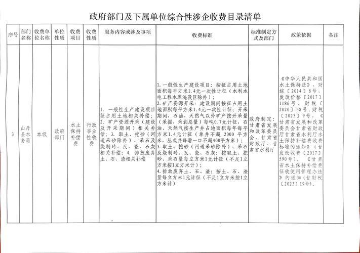 国家发改委负责人解读《涉企收费长效监管机制指导意见