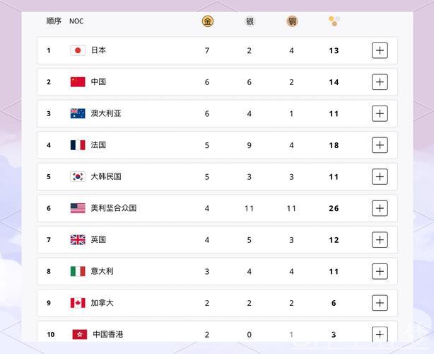 中国队在射击世界杯总决赛斩获1金1银1铜 中国队在射击世界杯总决赛斩获1金1银1铜